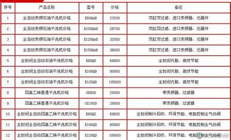 ucc干洗设备价格表