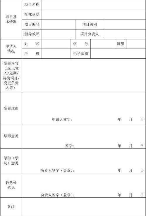 大学生创新创业项目申请书(互联网+大学生创新创业项目申请书)插图(1)