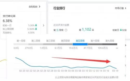 生意参谋数据:首页核心指标分析