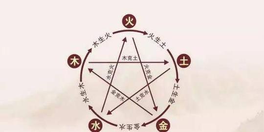 自学八字第二课:命里的“十神”含义，以及生克制化，刑冲合害