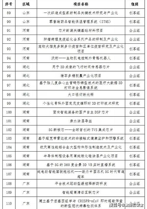 创新创业论文大赛评分标准