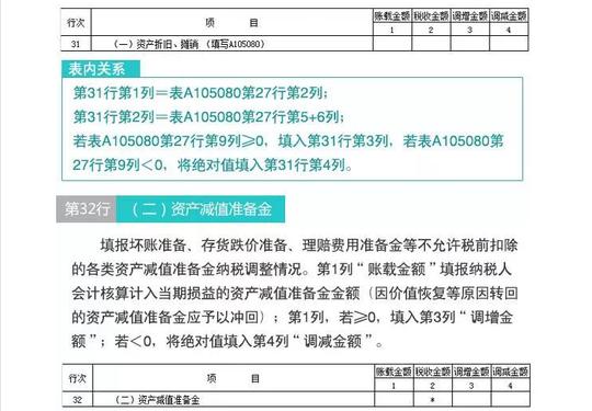 新版企业所得税纳税申报表怎么填11纳税调整项目明细表