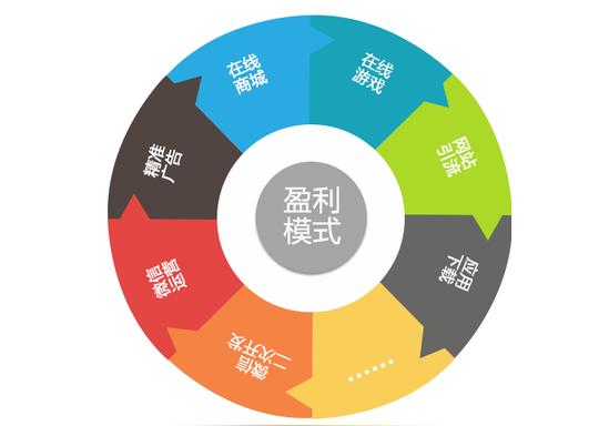 创业公司没盈利模式?漫谈微信之父张小龙初创产品