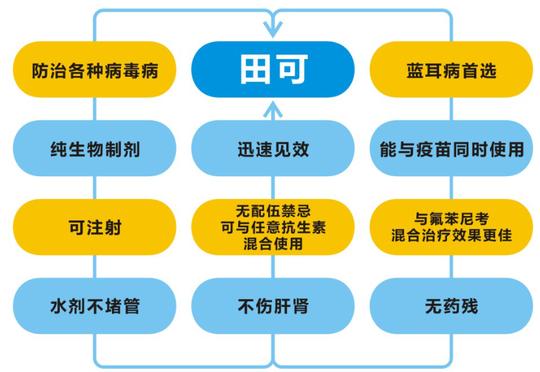 【主要成分】胸腺肽,聚肌胞,复合免疫活性多肽溶液等【性状】本品为