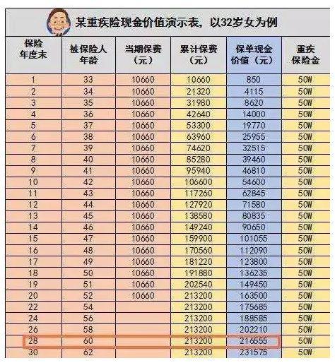 一种偏门又简单的贷款方式,利率比银行还低
