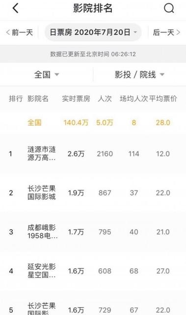 低风险地区电影院能营业吗
