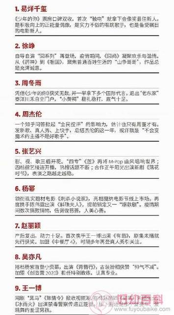 2020福布斯中国名人榜排名第99位