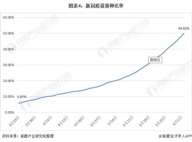 2021年才能大规模接种新冠疫苗 新闻