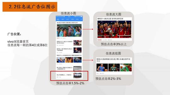 互联网线上广告投放,专业各个手机平台广告运营,微信,今日头条