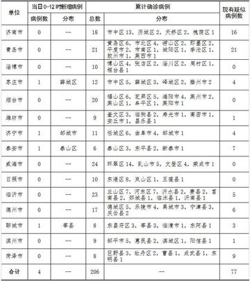 【聊城疫情
 ,聊城疫情最新消息今天新增】