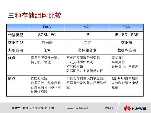 Word另类储存空间功能使用动画教程