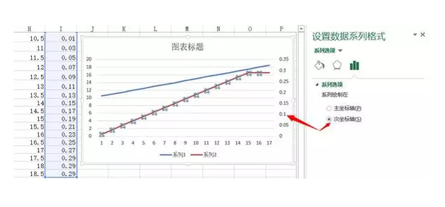 word图表左右坐标轴如何设置