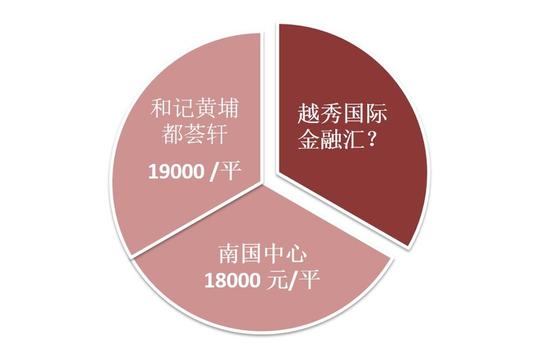 1亿天价地王项目亮相"鸭脖一条街"变身城市综合体