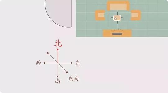 一门定好坏,大门朝向哪里好?