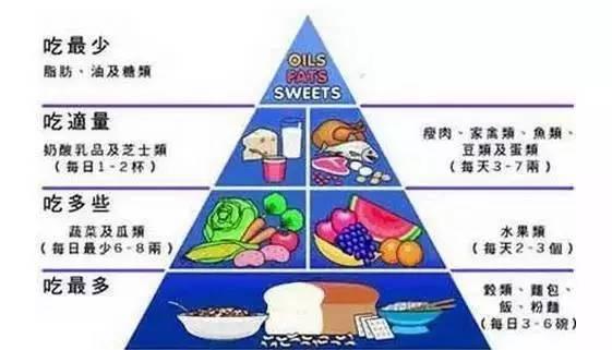 春季2岁宝宝长高食谱
