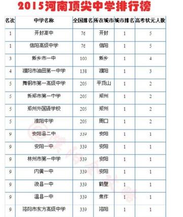 中国中学排行榜100强:全面解析与优质教育选择