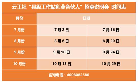 云工社每月将会安排2次"县级工作站创业合伙人"招募说明会,欢迎您的