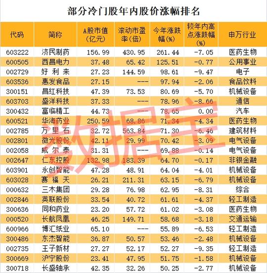 太意外!机构看不上的冷门股走势竟碾压茅台这项数据透露玄机