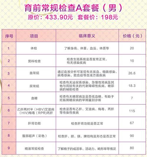 优生优育哪些检查一定要做