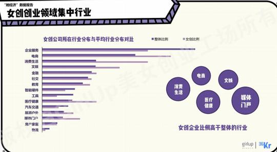 她经济飞速发展girlup携手36氪发布女创白皮书