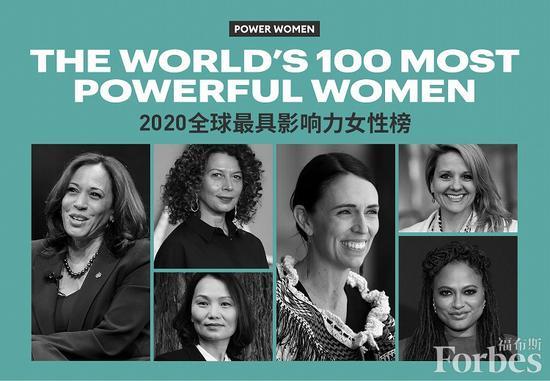 2020福布斯中国名人榜单排名一览