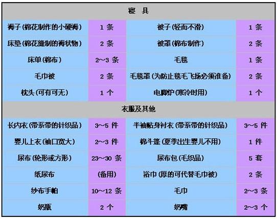 婴儿用品哪家强