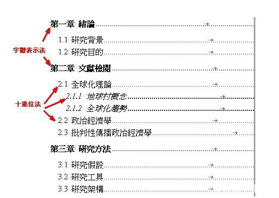 图书馆毕业论文提纲介绍图书馆提纲怎么写