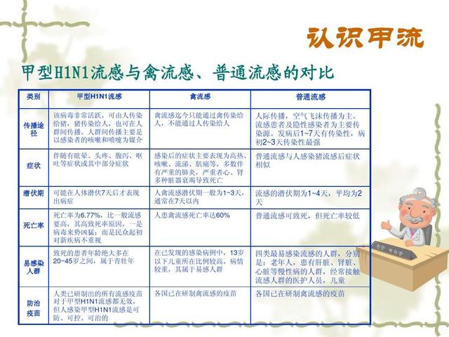 甲型H1N1怎样预防