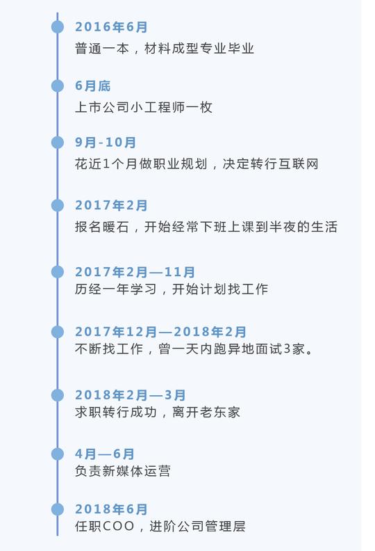 时间历程2.png