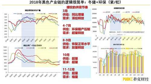 2019年上半年黑色钢铁行业新逻辑