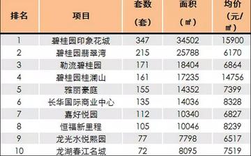 广东佛山市房屋价格的长尾关键词有哪些