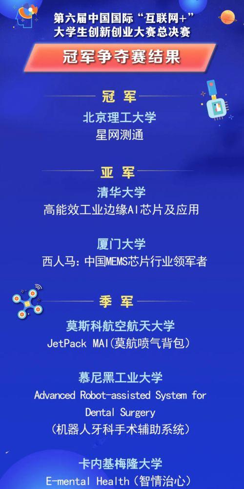 全国大学生创新创业计划项目