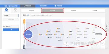 合肥张贵云相关长尾关键词有哪些