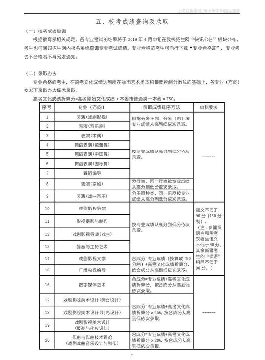 国家特色重点学科项目,国家级大学生创新创业训练计划,上海市外国留学