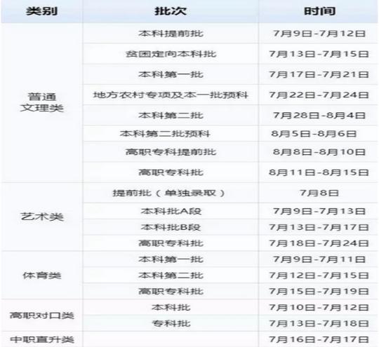 重庆高考专科志愿填报时间安排及录取结果查询公布时间