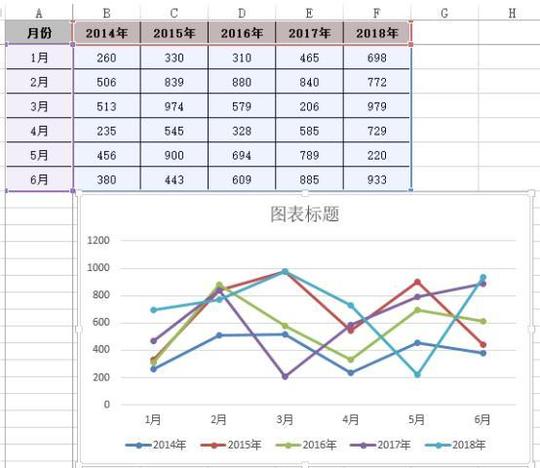 五种以上折线图怎么做