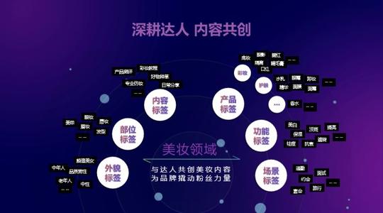 抖音美妆运营策略及短视频策划方案