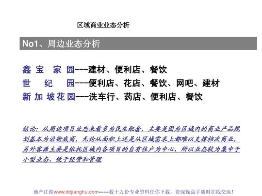 博思堂-2008年宝应市白田雅苑商铺营销策划报告ppt
