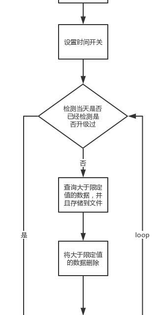 解锁PHP WebSocket通信:实战案例深度解析