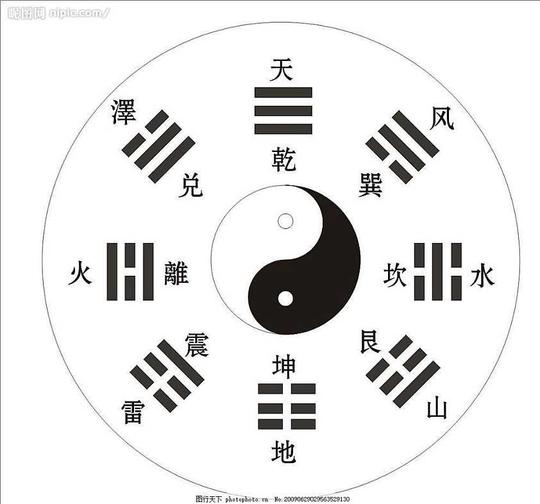 八卦易经八卦算命八卦周经八卦阴阳八卦八卦图太极八卦