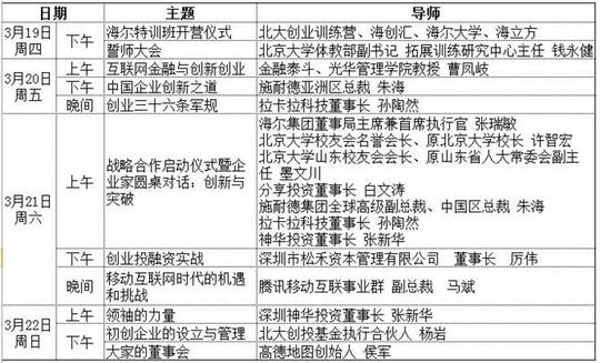 ②通过审核的申请者将由北京大学创业训练营工作人员直接发送录取