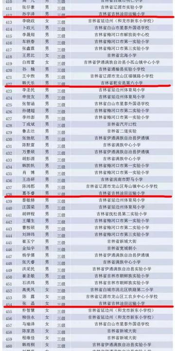 义县足球运动员名单照片的长尾关键词有哪些