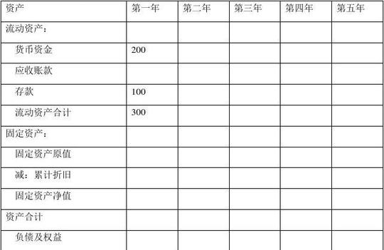 公司创业成本预算表模板