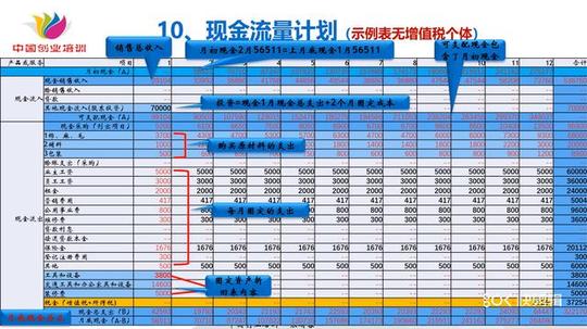 餐饮syb创业计划书模板_大学生创业网