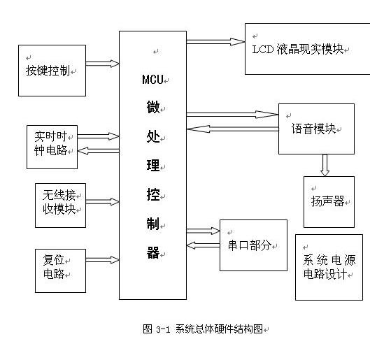 语音合成模块原理图