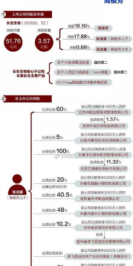隋嘉琪是长生生物疫苗公司董事长高俊芳的儿媳曾在微博和抖音上疯狂炫富不是有我们仇富实在是这些嘴脸太可恨了