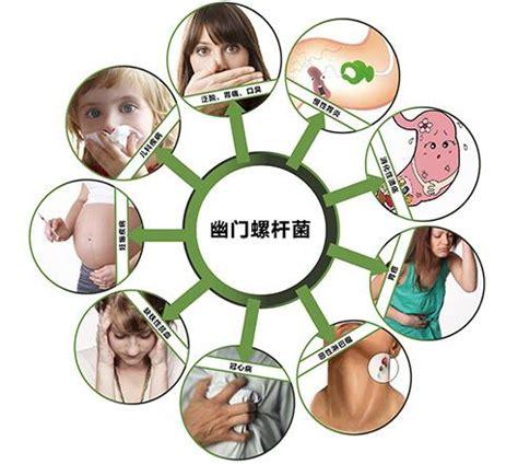小孩幽门螺旋杆菌怎么查出来