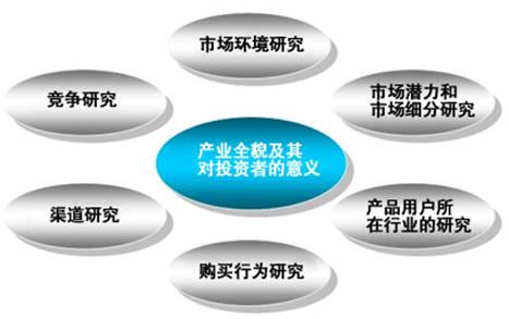 老汪地摊创业秘籍之市场调查篇