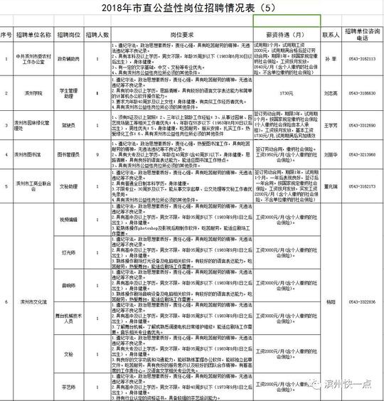 警法正文报名须提供《就业失业登记证》或《就业创业证》原件(现场