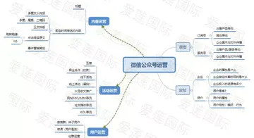 如何实施社群运营策略 如何实施社群运营管理